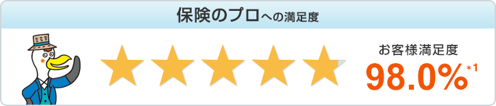 商品についての満足度 お客様満足度 87.6%*1