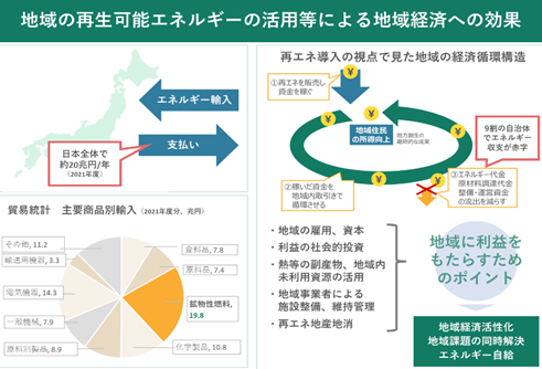 地域の再生可能エネルギーの活用等による地域経済への効果