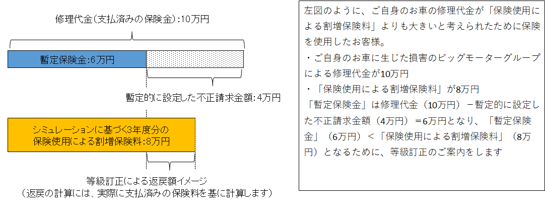 具体例の図