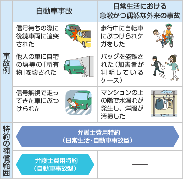 車 修理 返っ て こない 弁護士