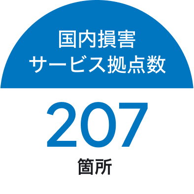 国内損害サービス拠点数 207箇所