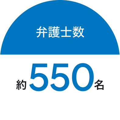 弁護士数 約550名