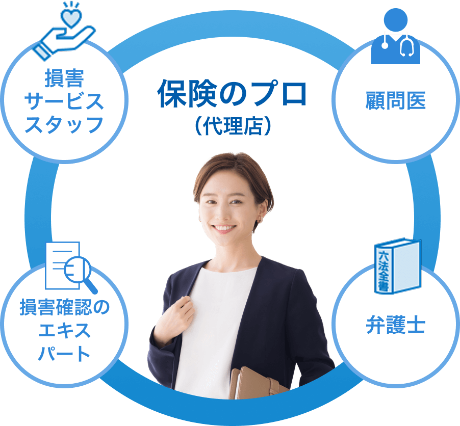 保険のプロ（代理店）