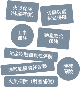 従来の保険契約