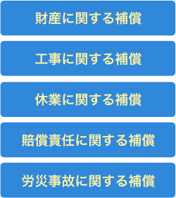 超ビジネス保険
