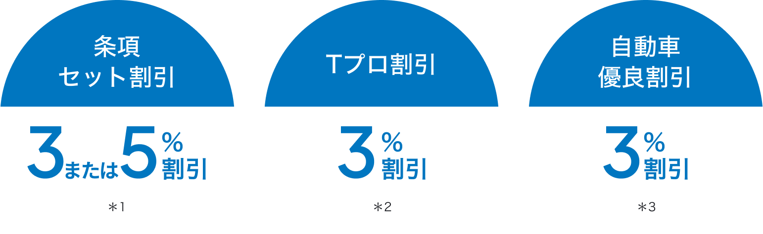 条項 セット割引 3または5%割引 Tプロ割引 3%割引 自動車優良割引 3%割引