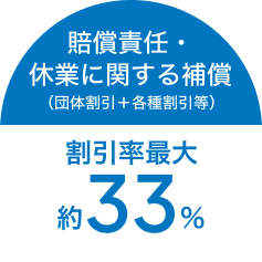 賠償責任・休業に関する補償（団体割引+各種割引等）割引率最大 約33%