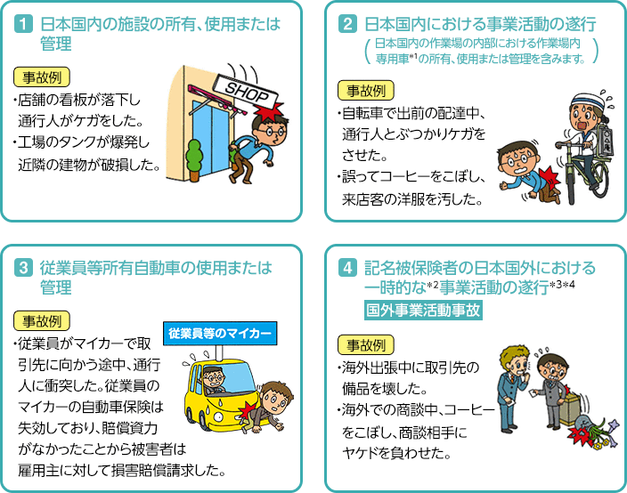 図1：日本国内の施設の所有、使用または管理 図2：日本国内における事業活動の遂行  図3：従業員等所有自動車の使用または管理  図4：記名被保険者の日本国外における一時的な*2事業活動の遂行*3*4