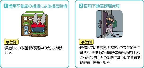 図1:借用不動産の損壊による損害賠償 図2:借用不動産修理費用