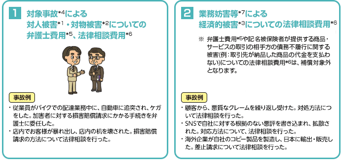 図1:対象事故*4による対人被害*1・対物被害*2についての弁護士費用*5、法律相談費用*6 事故例/・従業員がバイクでの配達業務中に、自動車に追突され、ケガをした。加害者に対する損害賠償請求にかかる手続きを弁護士に委任した。・店内でお客様が暴れ出し、店内の机を壊された。損害賠償請求の方法について法律相談を行った。 図2:業務妨害等*7による経済的被害*3についての法律相談費用*6 弁護士費用*5や記名被保険者が提供する商品・サービスの取引の相手方の債務不履行による被害(例:取引先が納品した商品の代金を支払わない)についての法律相談費用*6は、補償対象外となります。 事故例/・顧客から、悪質なクレームを繰り返し受けた。対処方法について法律相談を行った。・SNSで自社に対する根拠のない悪評を書き込まれ、拡散された。対応方法について、法律相談を行った。・海外企業が自社のコピー製品を製造し、日本に輸出・販売した。差止請求について法律相談を行った。