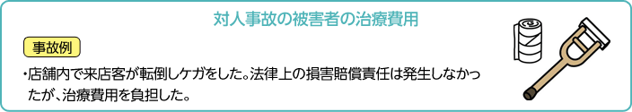 対人事故の被害者の治療費用