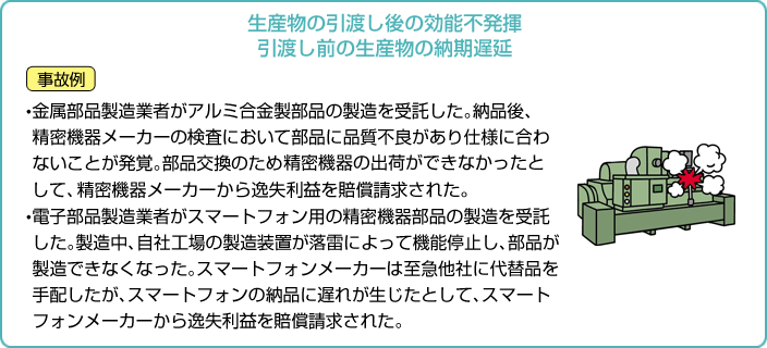 生産物の引渡し後の効能不発揮、引渡し前の生産物の納期遅延