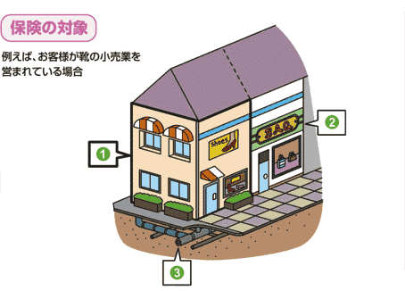 図：保険の対象