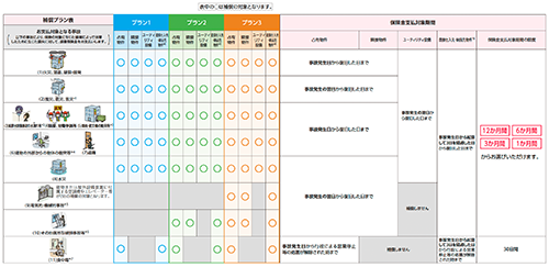 補償プラン表
