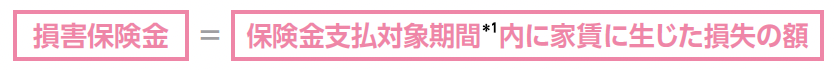 損害保険金 = 保険金支払対象期間内に家賃に生じた損失の額