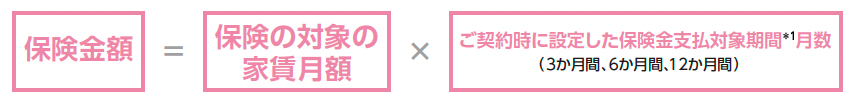 保険金額 = 保険の対象の家賃月額 × ご契約時に設定した保険金支払対象期間月数(3か月間 6か月間 12か月間)