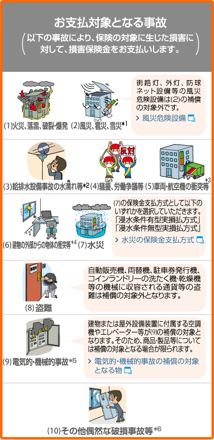 図：お支払対象となる事故