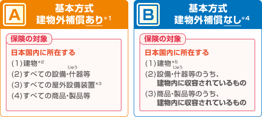 「A」基本方式 建物外補償あり 保険の対象・「B」基本方式 建物外補償なし 保険の対象