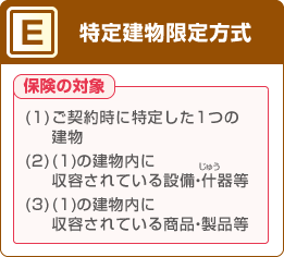 特定建物限定方式