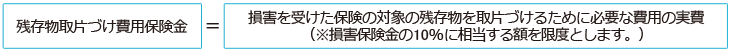 残存物取片づけ費用保険金=損害を受けた保険の対象の残存物を取片づけるために必要な費用の実費(※損害保険金の10%に相当する額を限度とします。)