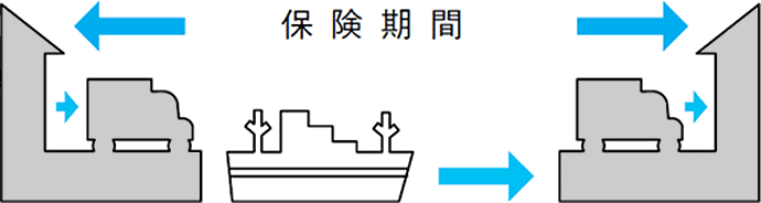 図:保険期間