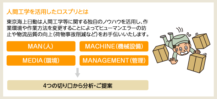 人間工学を活用したロスプリとは