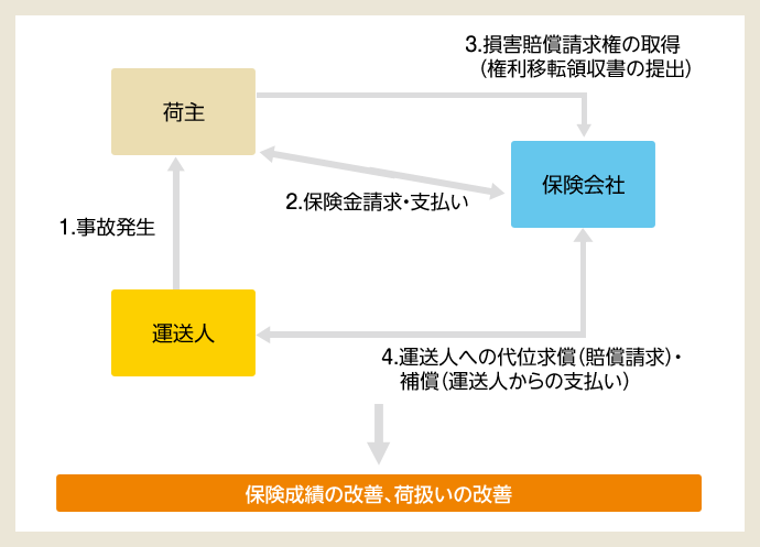 図：損害賠償例