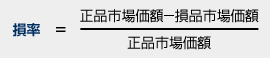 損率＝正品市場価格−損品市場価格/正品市場価格