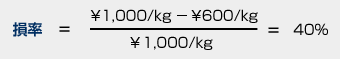 損率＝一キログラム当たり\1,000−一キログラム当たり\600/一キログラム当たり\1,000＝40％
