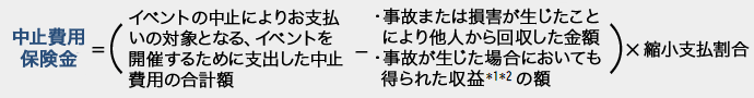 中止費用保険金=(イベントの中止によりお支払いの対象となる、イベントを開催するために支出した中止費用の合計額-・事故または損害が生じたことにより他人から回収した金額・事故が生じた場合においても得られた収益*1*2の額)×縮小支払割合