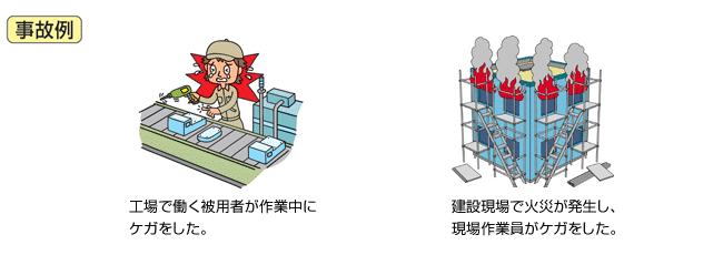 事故例 工場で働く被用者が作業中にケガをした。建設現場で火災が発生し、現場作業員がケガをした。