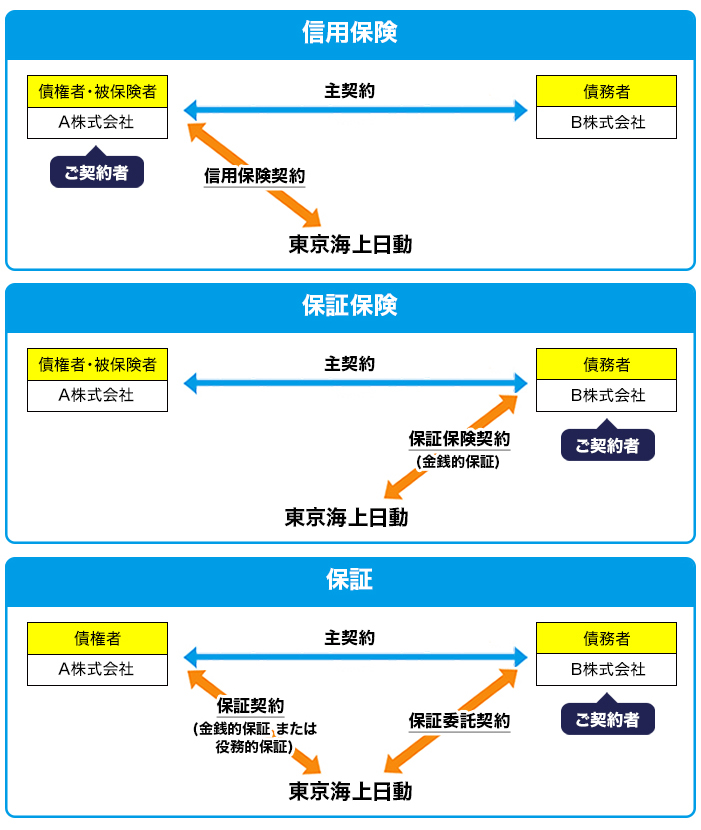 ご契約・お支払いのイメージ