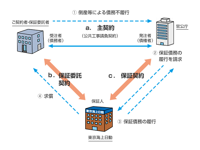 ご契約・お支払いのイメージ