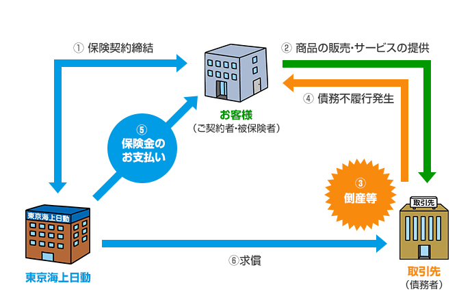 ご契約・お支払いのイメージ