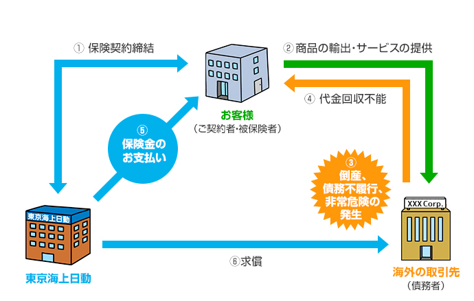 ご契約・お支払いのイメージ