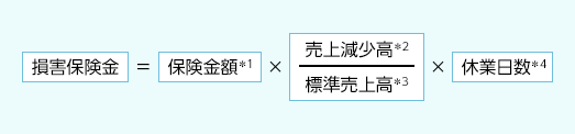 支払保険金計算式