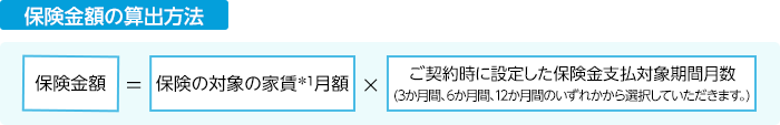 イラスト:保険金額の算出方法