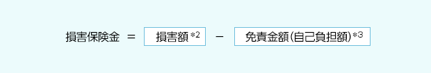 損害保険金＝損害額*2−免責金額(自己負担額)*3