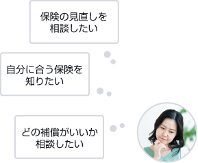 保険の見直しを相談したい 自分に合う保険を知りたい どの補償がいいか相談したい