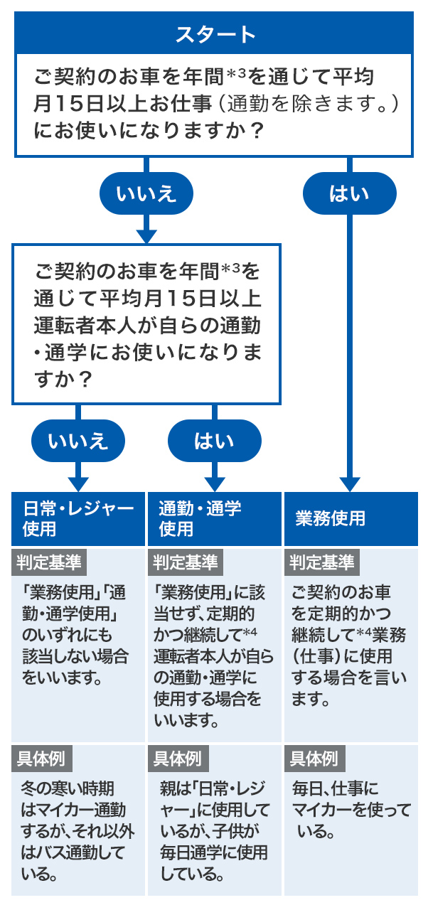 ご契約条件 トータルアシスト自動車保険 東京海上日動火災保険