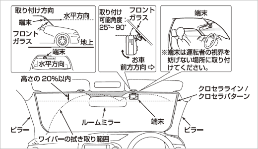 ドライブレコーダーの取り付け方法をご紹介 ドライブエージェント パーソナル トータルアシスト自動車保険 東京海上日動火災保険