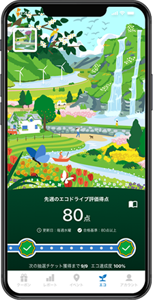 エコドライブ支援アプリの画面イメージ