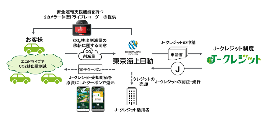 J-クレジットへの登録の流れ