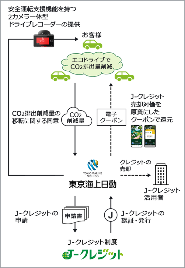 J-クレジットへの登録の流れ