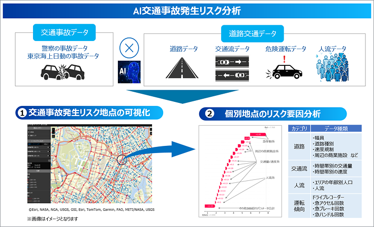 AI交通事故発生リスク分析のイメージ