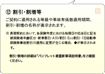 （12）割引・割増等 ご契約に適用される等級や事故有係数適用期間、割引・割増の名称が表示されます。※長期契約において、各保険年度における始期日の応当日に記名被保険者年齢区分・新車割引・ASV割引・Eco割引・1日自動車保険無事故割引の適用に変更が生じる場合、◆が表示されます。割引・割増の詳細は「パンフレット兼重要事項説明書」をご確認ください。