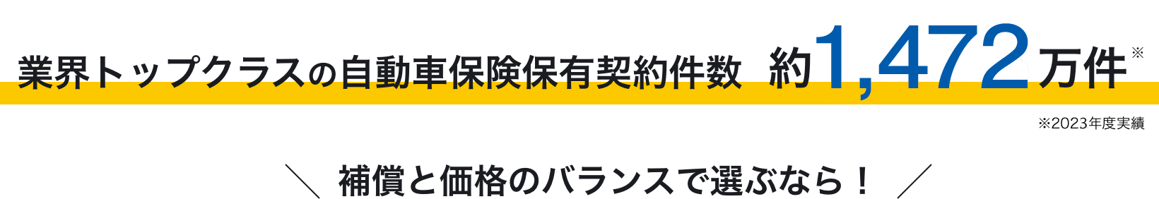 業界トップクラスの自動車保険契約件数