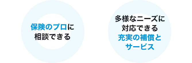 保険のプロに相談できる ✕ 多様なニーズに対応できる充実の補償とサービス