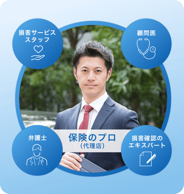 経験豊富なエキスパートチームがいる