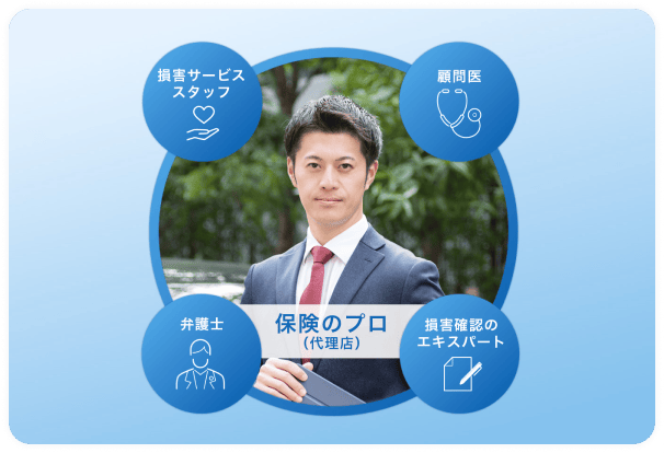 経験豊富なエキスパートチームがいる